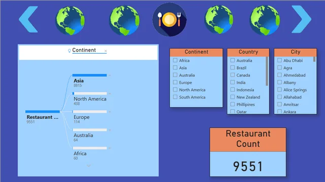 Final Zomato Project — dashboard de Operações em Power BI