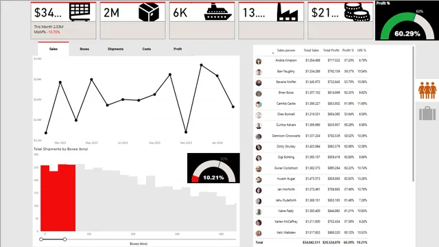 AC analysis — dashboard de Operações em Power BI