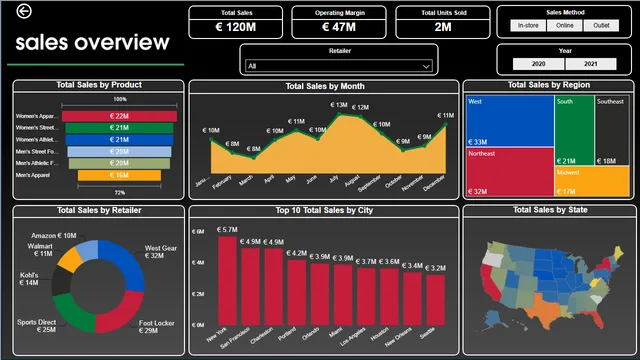 ADIDAS_SALES_REPORT 2020 2021 — dashboard de Vendas em Power BI