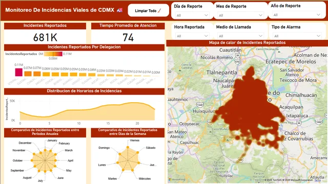 AccidentesCDMX — dashboard de Operações em Power BI