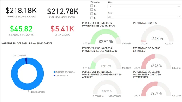 CONTROL FINANZAS v2 — dashboard de Financeiro em Power BI