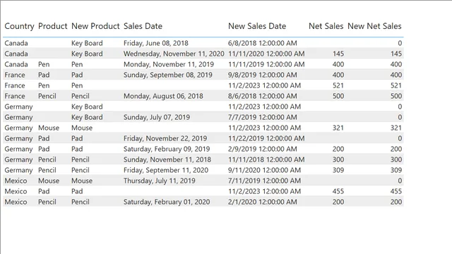 Coalesce — dashboard de Operações em Power BI