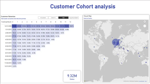 Cohort — dashboard de Operações em Power BI