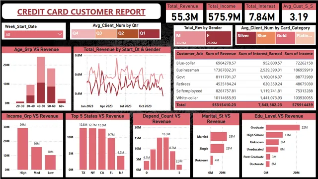 BI_P1 — Governança BI dashboard in Power BI