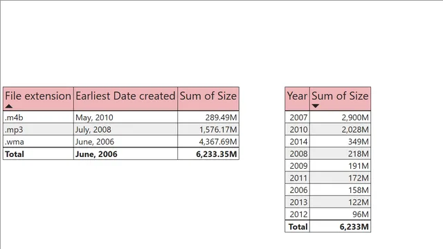 Activity 2_Power BI Data_PA-CDs — Power BI में Geral डैशबोर्ड