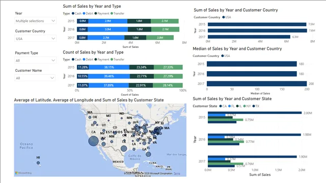 DataCo-Supply-Chain-Analysis — dashboard de Supply Chain em Power BI