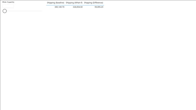 2_4_what_if_metrics_part_2_solution — panel de Ventas en Power BI
