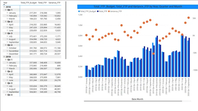 Budget_VS_Actual — Finance dashboard in Power BI