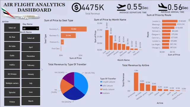 Arline Datasets for project — dashboard de Operações em Power BI