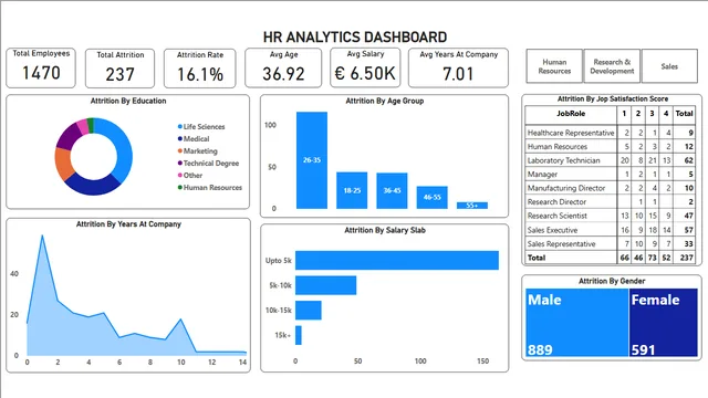 FirstHW — Power BI में Governança BI डैशबोर्ड