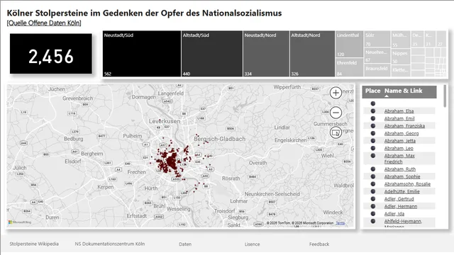 Stolpersteine Köln Opendata — Power BI में Governança BI डैशबोर्ड