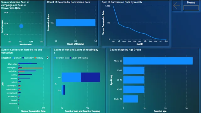 Banking Dashboard — Finance dashboard in Power BI