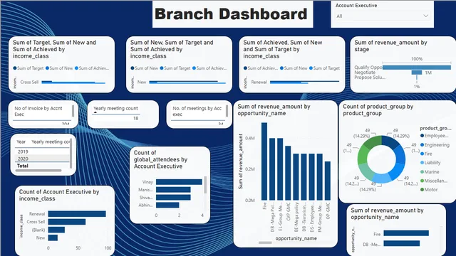 Final_Branch_Dashboard — Operations dashboard in Power BI