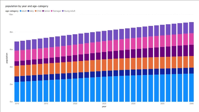 02-created-first-relationship — Power BI में Governança BI डैशबोर्ड