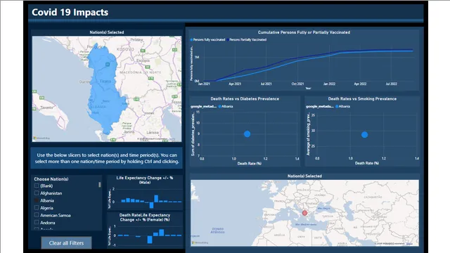 Session_3_Completed_Report — dashboard de Operações em Power BI
