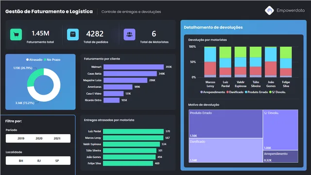DasboardLogistic — Operations dashboard in Power BI