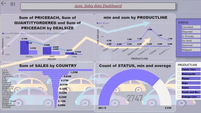 Auto Sales data proj aj final — tela Dashboard 2