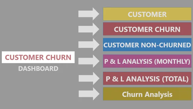 Customer Churn problem Final project — panel de Ventas en Power BI