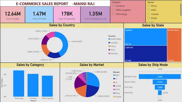 E-commerce sales report — dashboard de Vendas em Power BI