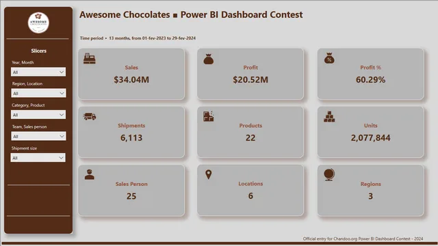 AC_Sales_Dashboard — Sales dashboard in Power BI