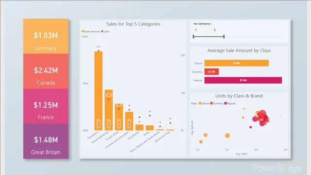2018SU05 Blog Demo - May — dashboard de Outros em Power BI