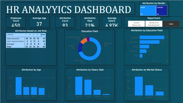 HR DATA ANALTICS — HR dashboard in Power BI