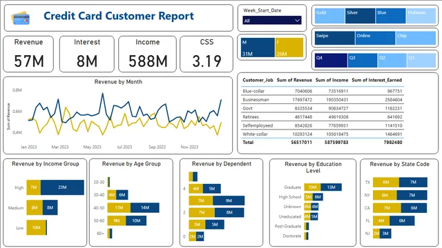 Credit_Card Project — Finance dashboard in Power BI