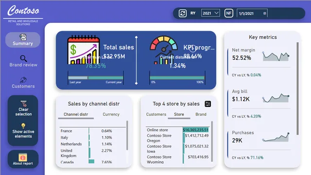 E2E Report — Operations dashboard in Power BI