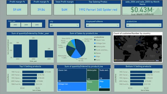 Classic Model — dashboard de Vendas em Power BI