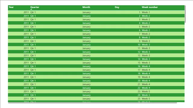 Day12 solution — dashboard de Educação em Power BI