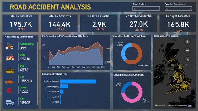 PowerBI Road Accident Dashboard — dashboard de Operações em Power BI