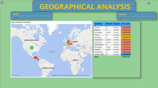 ASSIGNMENT WORK — Operations dashboard in Power BI