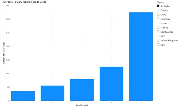 Advanced Data Analytics Exercise 1 — Power BI में Governança BI डैशबोर्ड