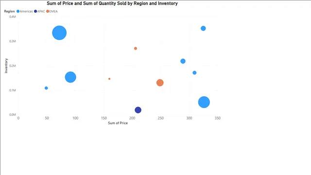 Data Joining_EP9 — Governança BI dashboard in Power BI