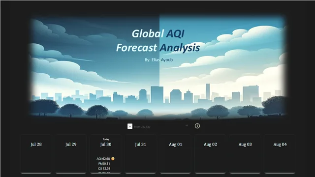 Air_Quality — dashboard de Operações em Power BI