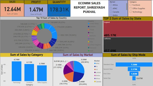 TechTip24 Ecom Web Analysis — dashboard de Marketing em Power BI