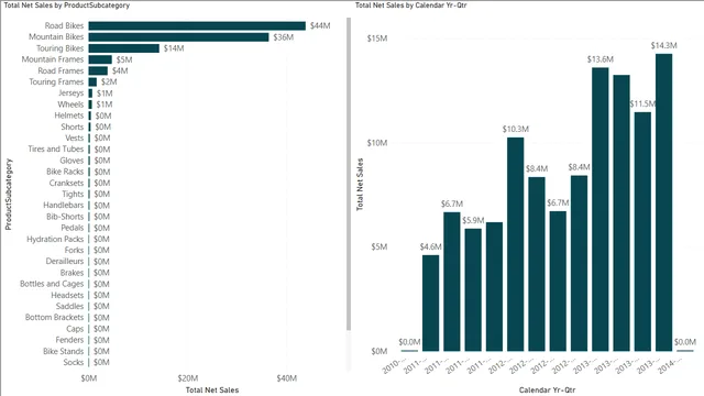 CH7_R1 — dashboard de Operações em Power BI