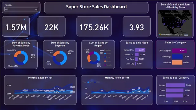 Data Analysis DC project_Part1 — Power BI में Governança BI डैशबोर्ड