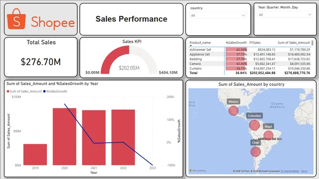 Capstone Project 18 Nov - 16 Dec 2024 — dashboard de Operações em Power BI
