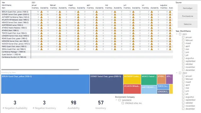 ItemAvailability — tela Item Overview