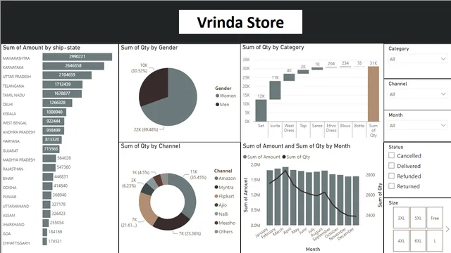 Final  Dashboard SKM Final draft — Operations dashboard in Power BI