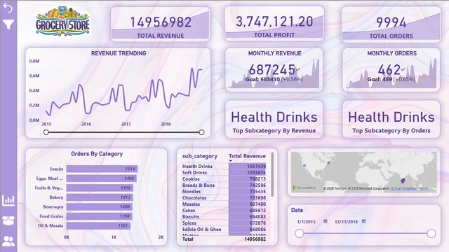 Grocery_Sales — dashboard de Vendas em Power BI