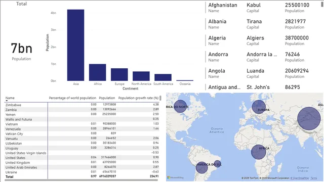 Población de Países — panel de Ventas en Power BI