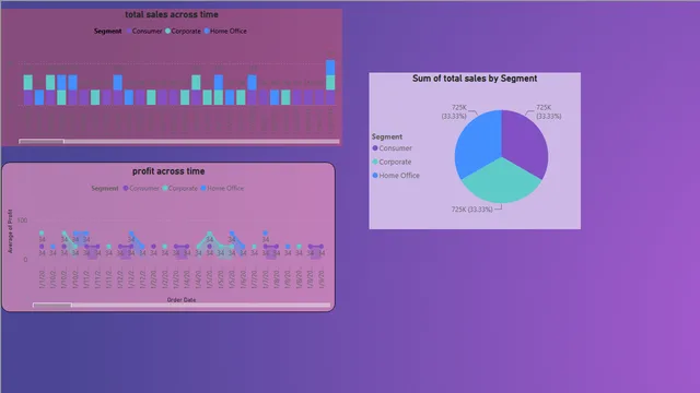 COLLINSCAPSTONEPROJECT — Governança BI dashboard in Power BI