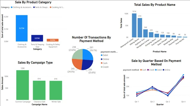 21831739_एनालिटिक्स का व्यावसायिक अनुप्रयोग — Power BI में Governança BI डैशबोर्ड