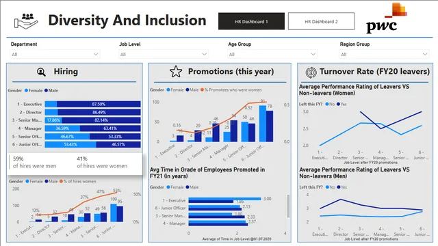 Diversity And Inclusion (HR) — HR dashboard in Power BI