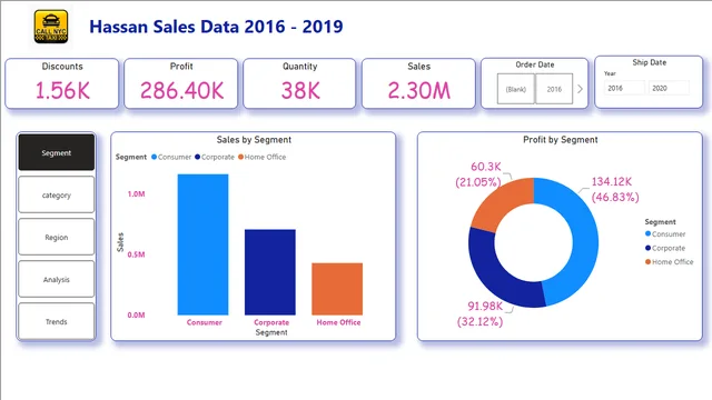 हसन_सेल्स — Power BI में बिक्री डैशबोर्ड