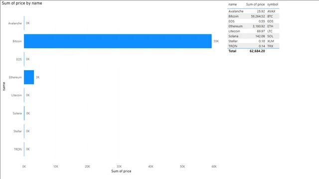 Cryptocurrencies_visualization — Finance dashboard in Power BI