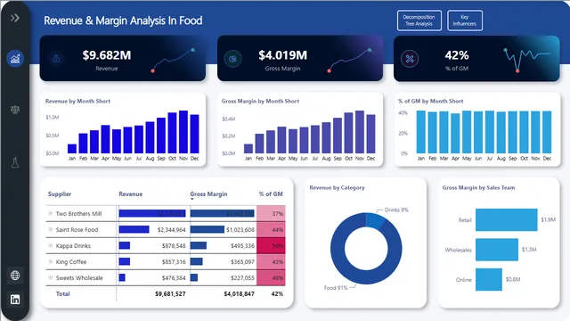 Financial Dashboard — dashboard de Financeiro em Power BI