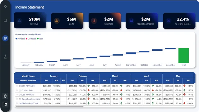 Financial Dashboard — tela Income Statement